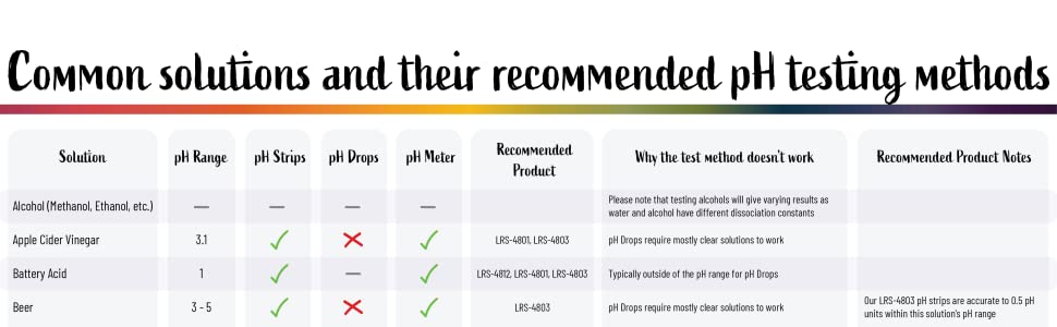 pH strips, pH test strips, litmus strips, ph drops, ph meter