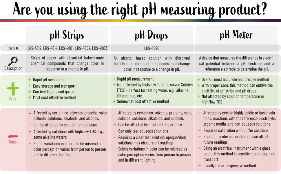 pH strips, pH test strips, litmus strips, ph drops, ph meter