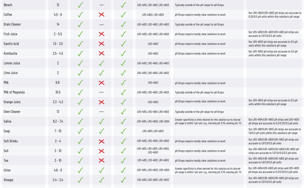pH strips, pH test strips, litmus strips, ph drops, ph meter
