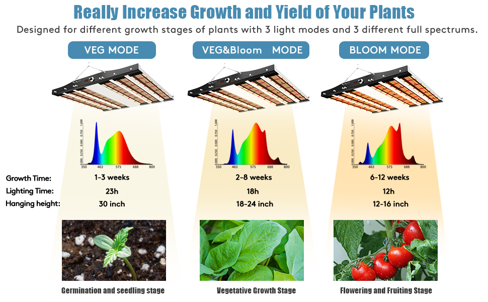 Growing Lamps Full Spectrum led grow light Hydroponic MARS HYDRO TS Greenhouse Flower