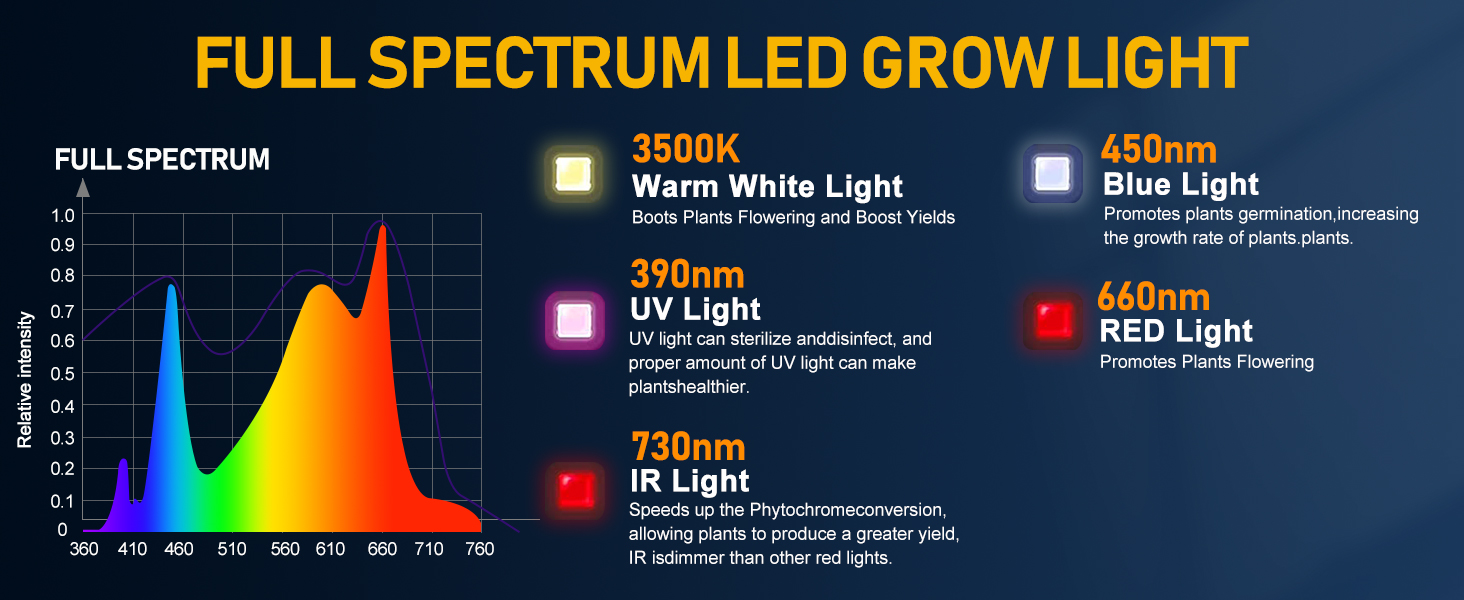 combination for plants It’s good for growing stronger flowering colorful high par value more promote