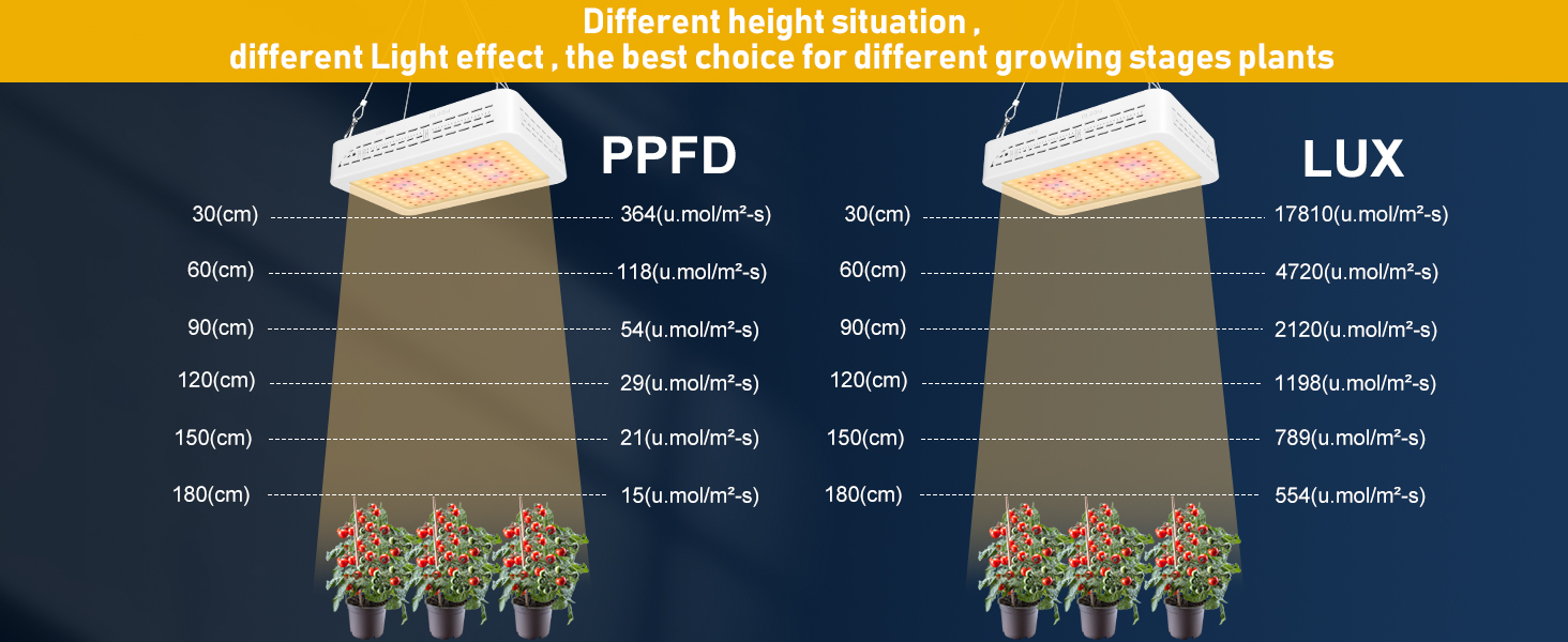 Flower Vegetables you can switch the modes to get fitable light for you Veg Flower get lightness