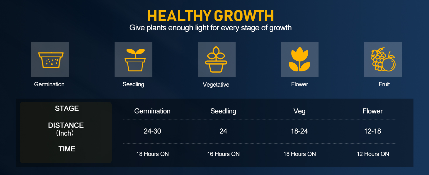 full spectrum light Simulate the most natural sunlightlet your plants get all the light they can get