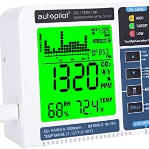 hydroponic co2 monitor