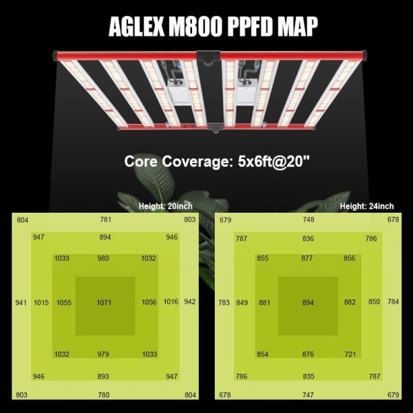 AGLEX Upgraded M800 LED Grow Lights 800W Daisy Chain Foldable & Dimmable LED Grow Light Bar for Indoor Plants Full Spectrum Commercial Hydroponic Growing Lamp 5x6ft Core Coverage (M800) - Image 4