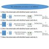 PH Meter for Water Hydroponics Digital PH Tester Pen - Image 5