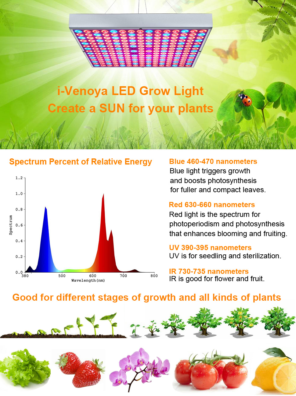 45W LED Grow Light for Indoor Plants Growing Lamp 225 LEDs UV IR Red Blue Full Spectrum Plant Lights