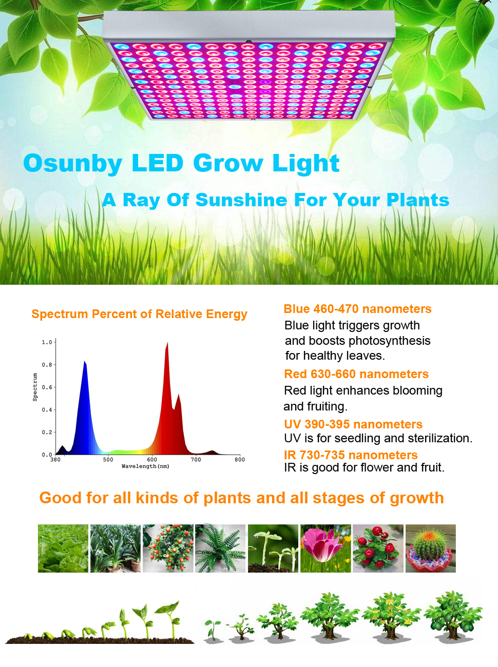 LED grow light bulb for indoor plants, growing lamp panel 225 LEDs 45W red blue UV IR full spectrum