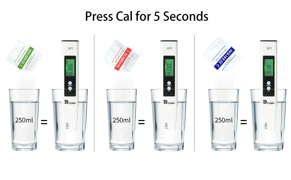 How to Calibrate